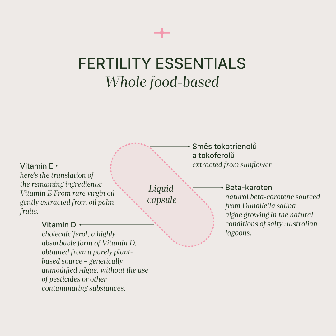 Fertility Essentials